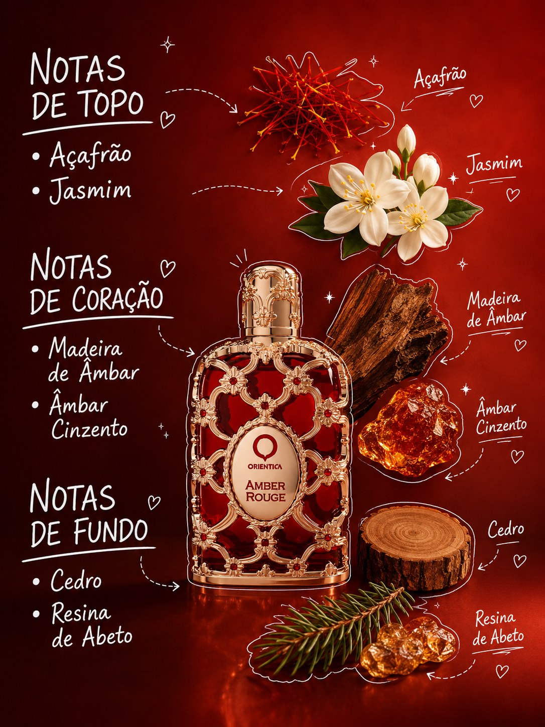 Amber Rouge Orientica Eau de Parfum 80ml